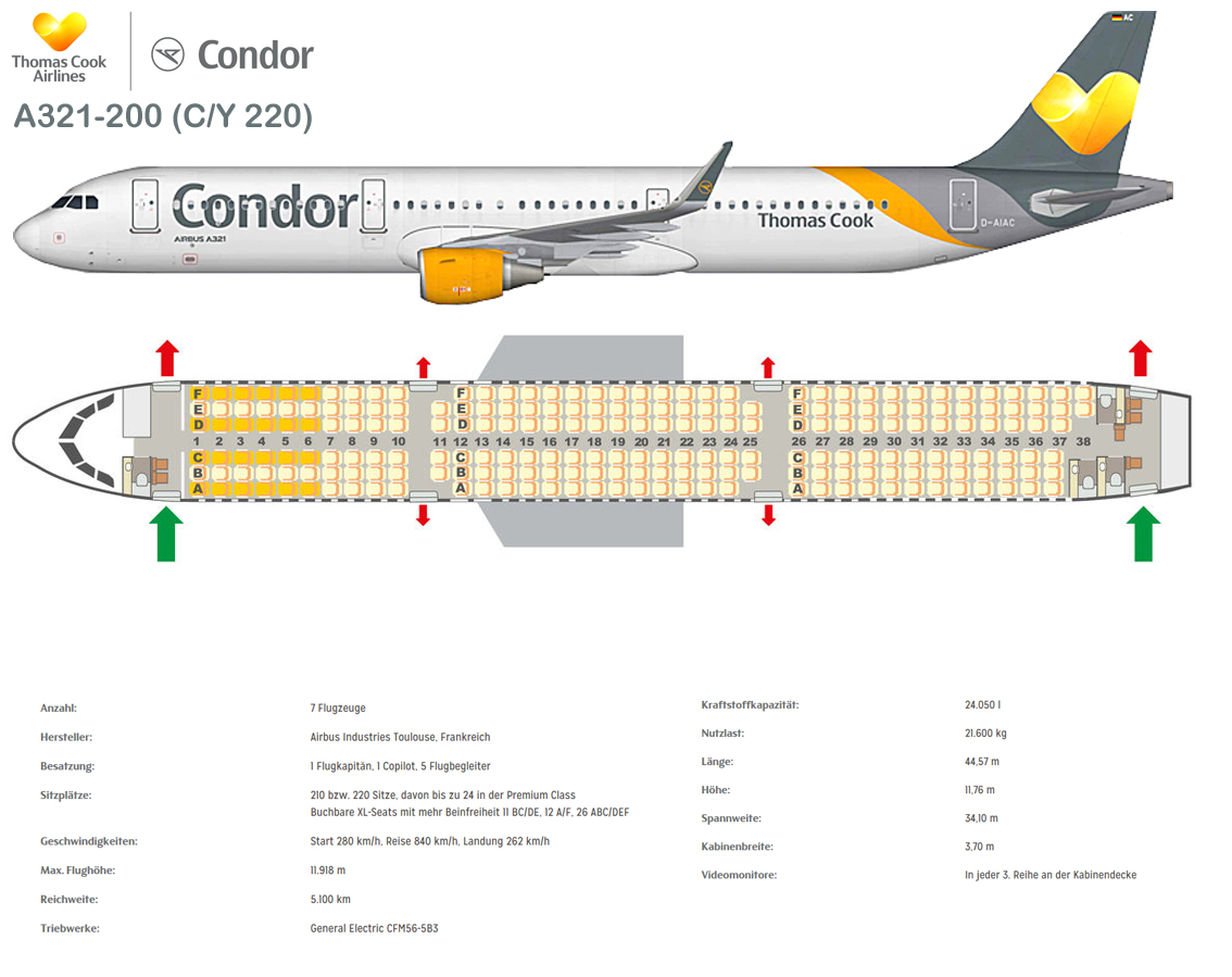 Flugzeuge weltweit
